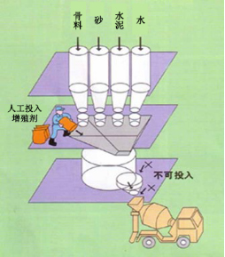 洛隆专治地下室结露的防水材料